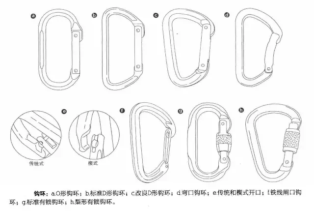 这些户外安全装备知识你需要知道 26