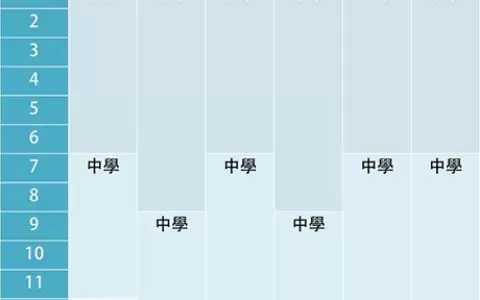 孩子留学怎样挑选加拿大国际学校
