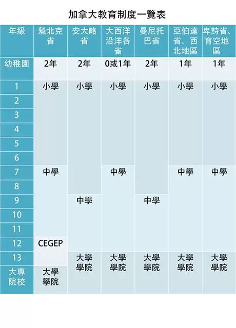 2026孩子留学怎样挑选加拿大国际学校 1