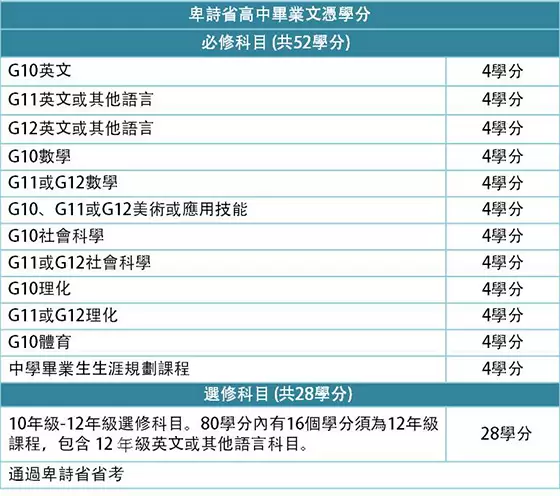 2026孩子留学怎样挑选加拿大国际学校 3