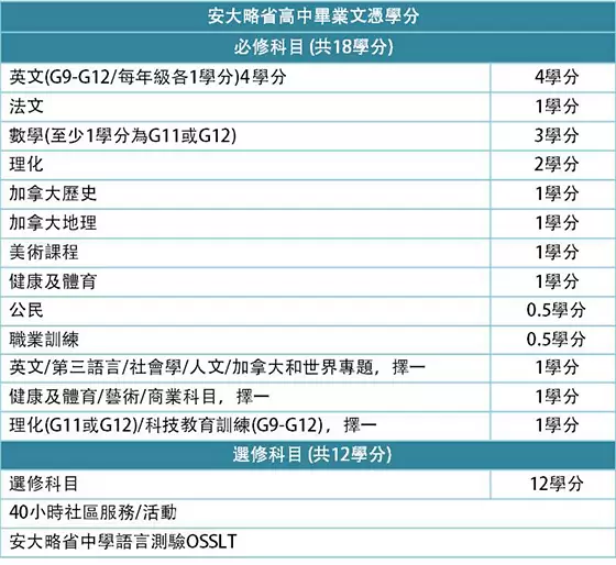 2026孩子留学怎样挑选加拿大国际学校 2