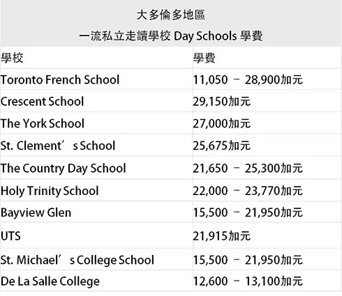 2026孩子留学怎样挑选加拿大国际学校 5