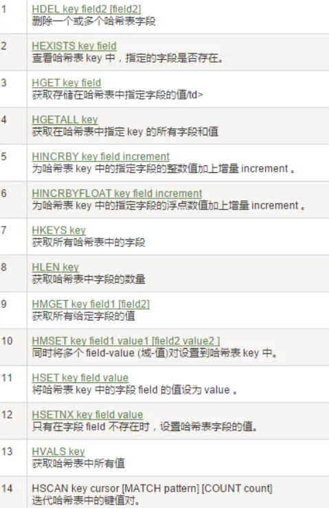 2026 Redis超详细总结 6