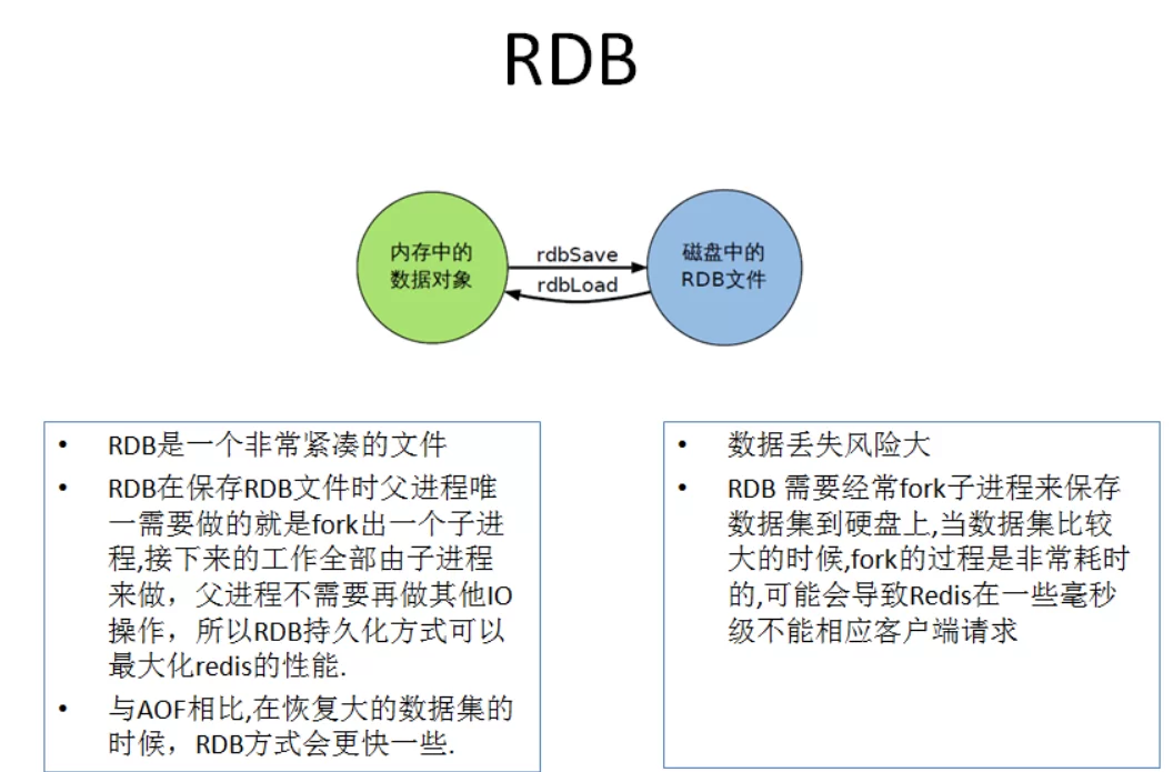 2026 Redis超详细总结 9