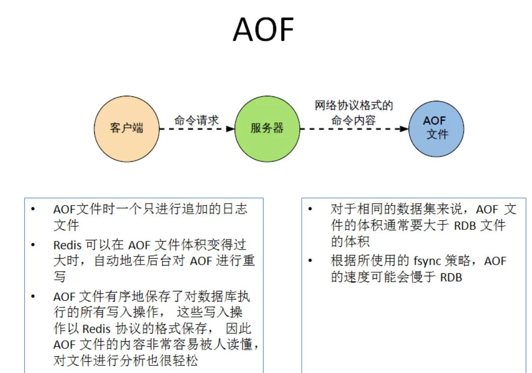 2026 Redis超详细总结 10