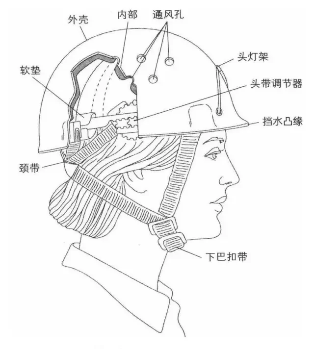 户外安全装备知识
