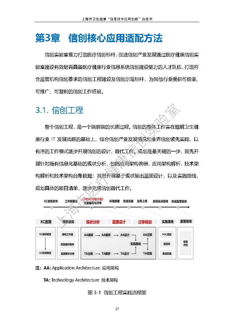 上海市卫生健康信息技术应用创新白皮书节选 24