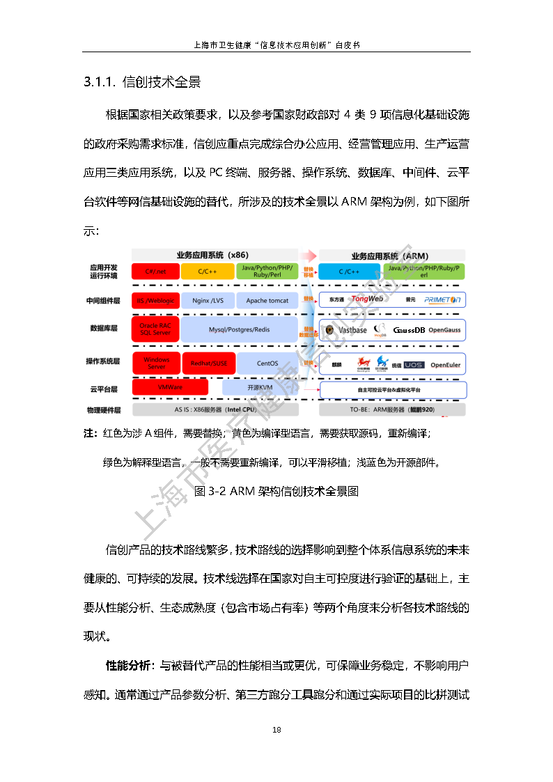上海市卫生健康信息技术应用创新白皮书节选 25