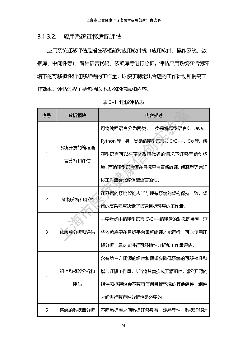 上海市卫生健康信息技术应用创新白皮书节选 28