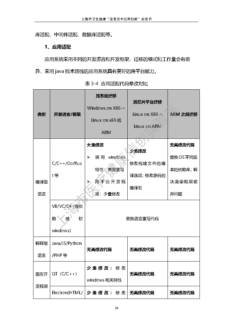上海市卫生健康信息技术应用创新白皮书节选 31