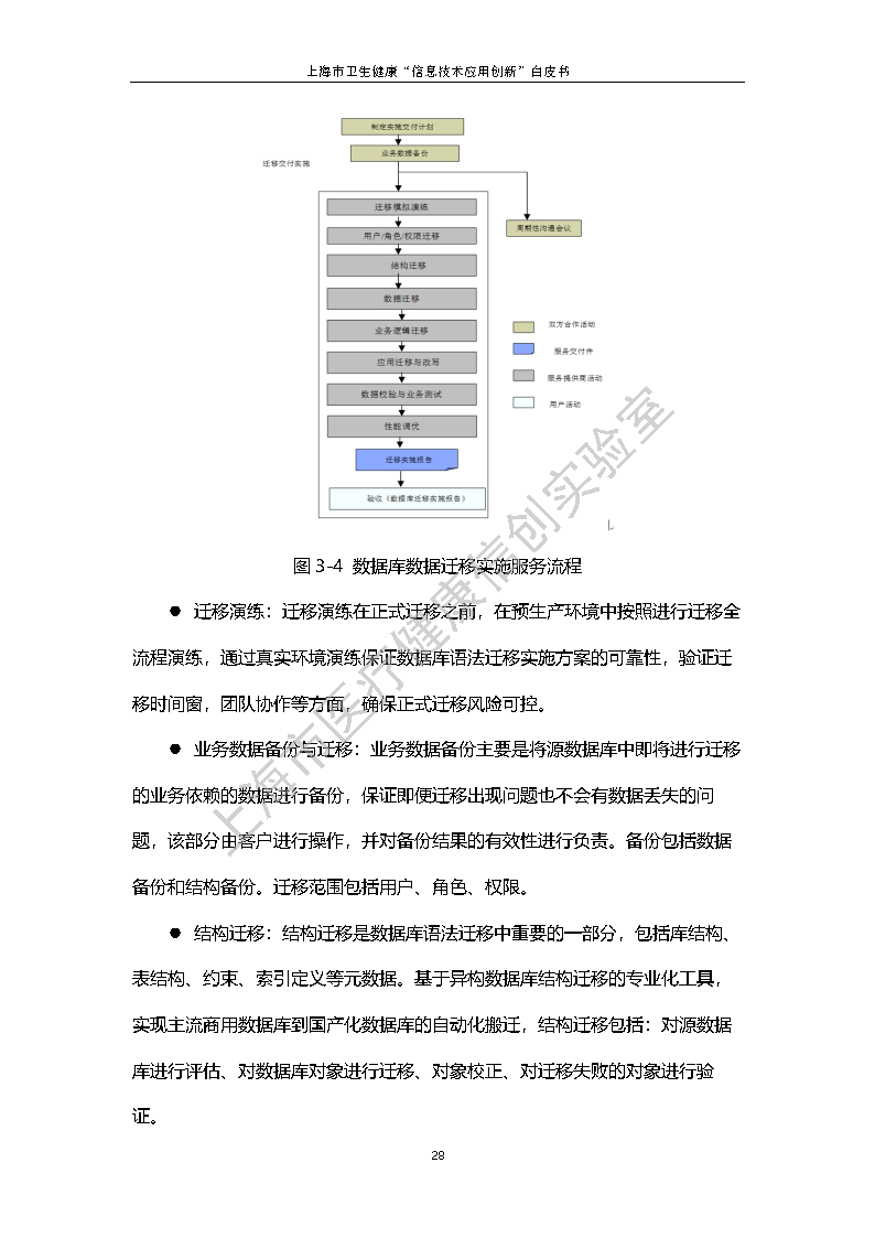 上海市卫生健康信息技术应用创新白皮书节选 35