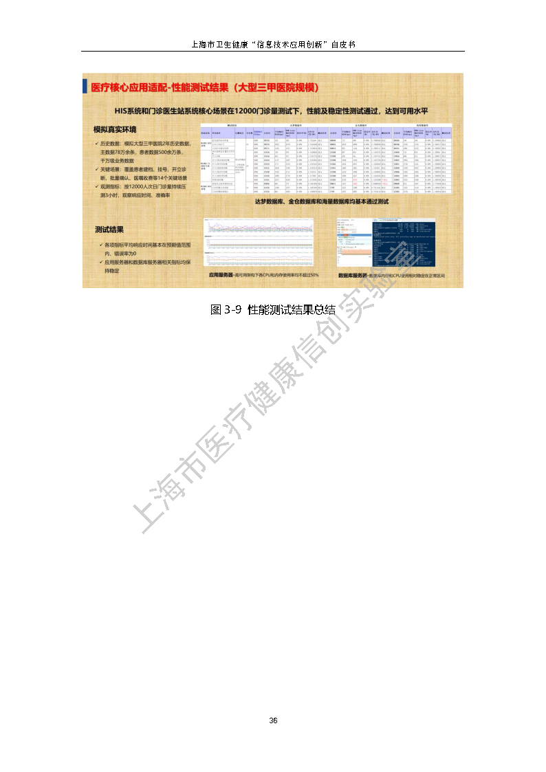 上海市卫生健康信息技术应用创新白皮书节选 43