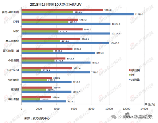 流量變現無腦賺錢老方法就行了