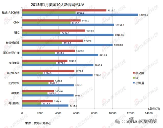 流量變現無腦賺錢老方法就行了