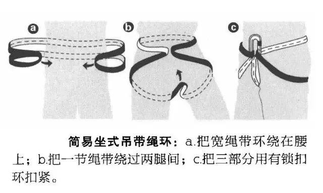 这些户外安全装备知识你需要知道 9