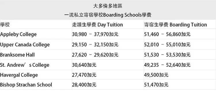 2026孩子留学怎样挑选加拿大国际学校 4