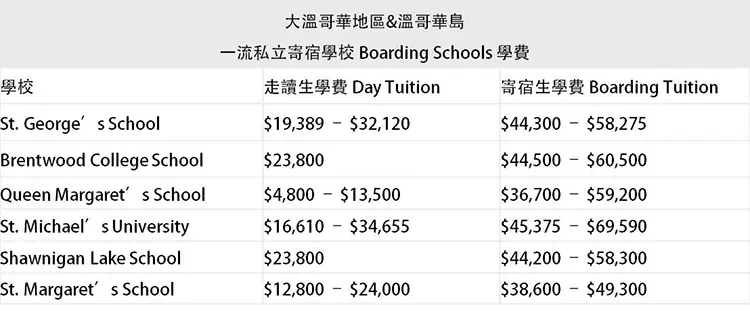 2026孩子留学怎样挑选加拿大国际学校 6