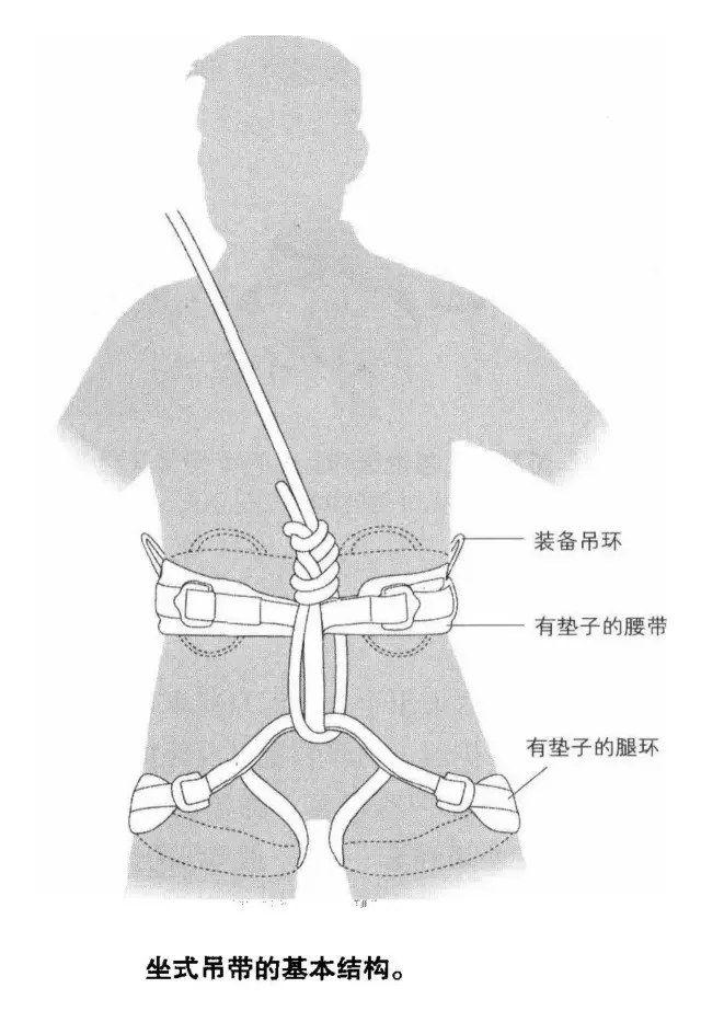 这些户外安全装备知识你需要知道 6
