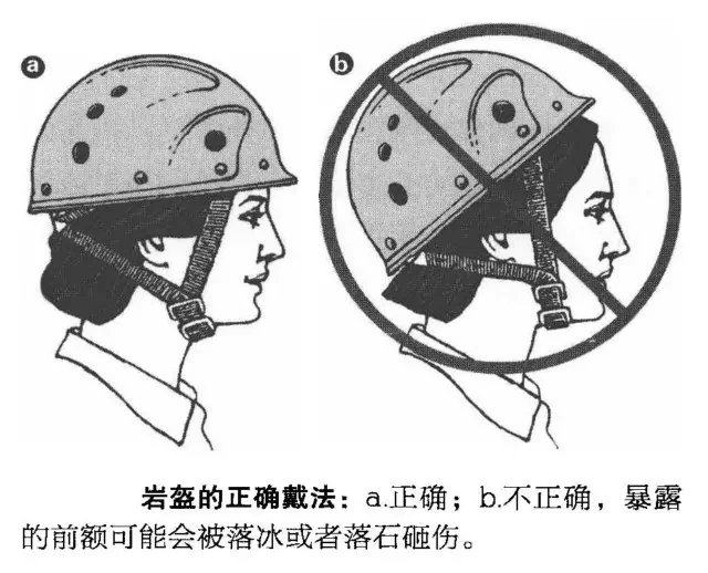 这些户外安全装备知识你需要知道 1