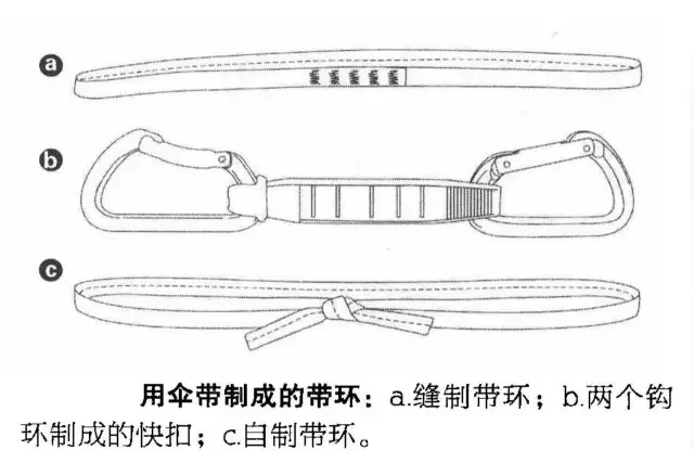 这些户外安全装备知识你需要知道 21