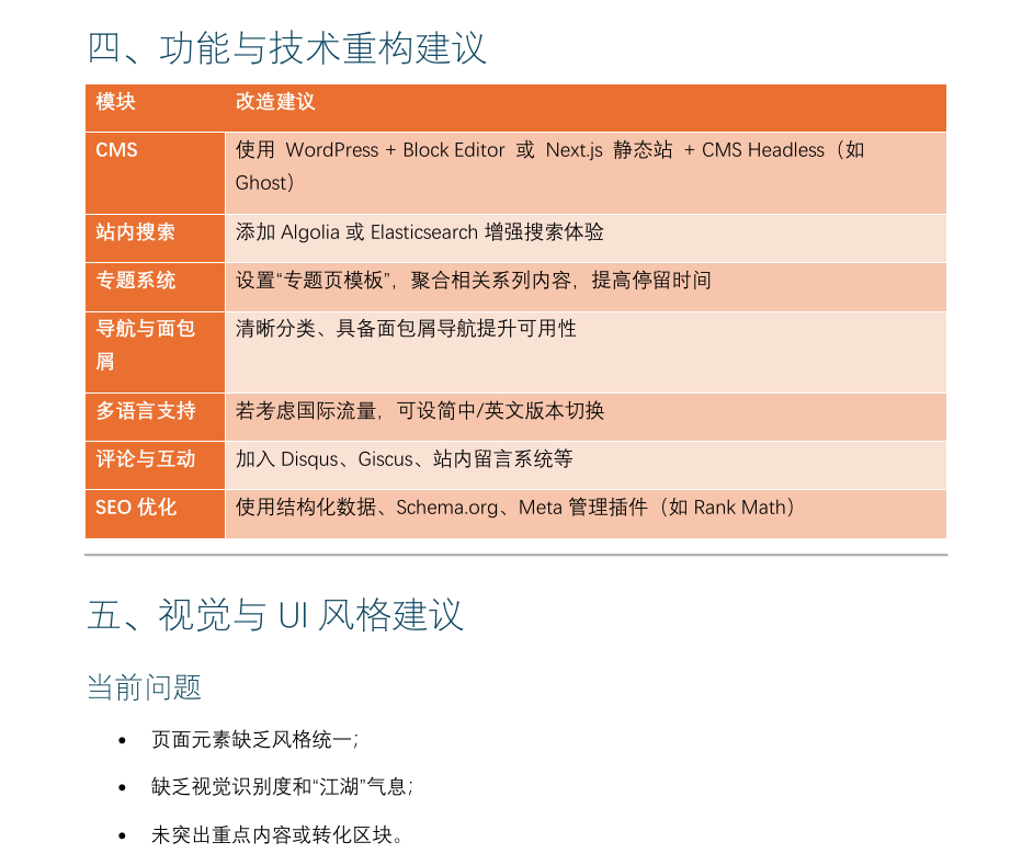 如何写一份IT系统重构改造方案？