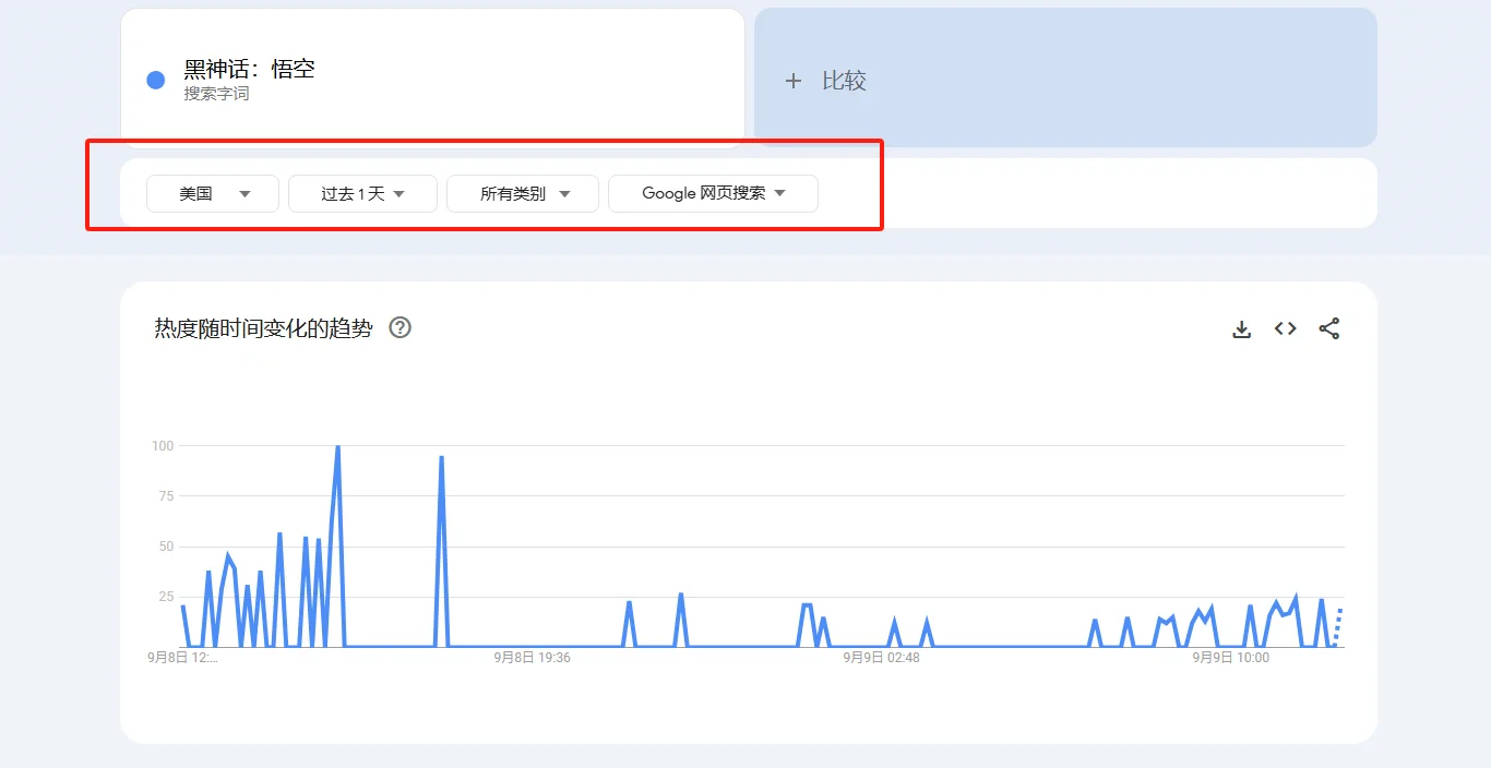 2026 Google高流量博客文章主题指南 4