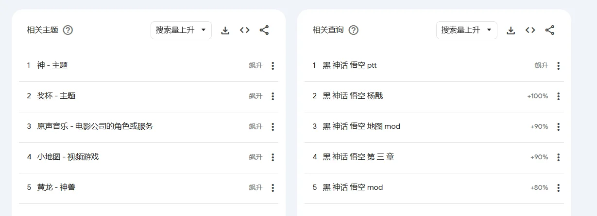 2026 Google高流量博客文章主题指南 5