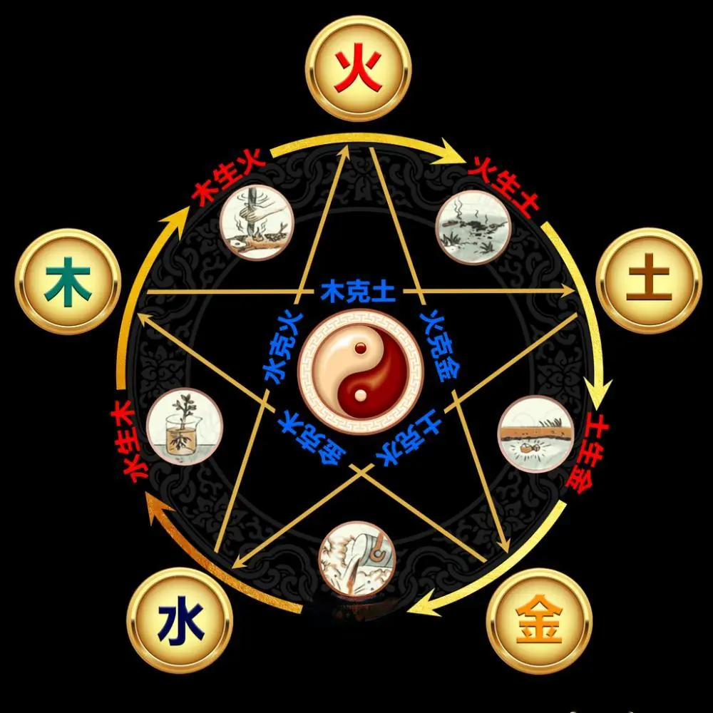 相學行業五行分類表