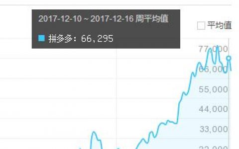 拼多多赚钱攻略借力平台