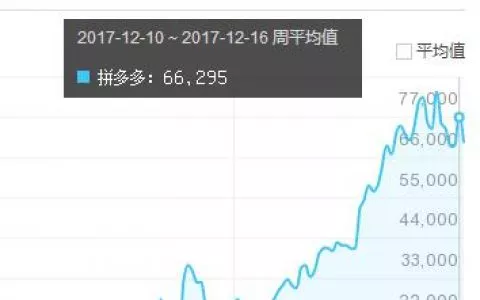 拼多多赚钱攻略借力平台