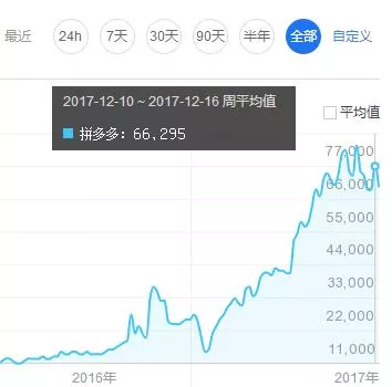 拼多多赚钱攻略借力平台