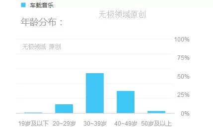实战赚钱4案例， 垂直细分领域定位的力量 2