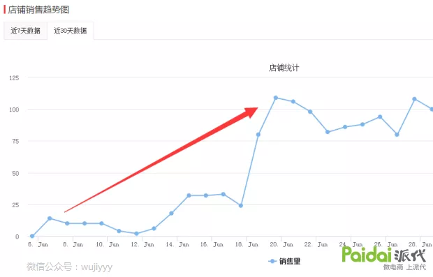 拼多多赚钱攻略借力平台 1