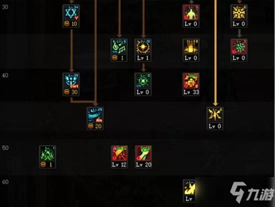 《DNF》2021奶爸技能加点推荐