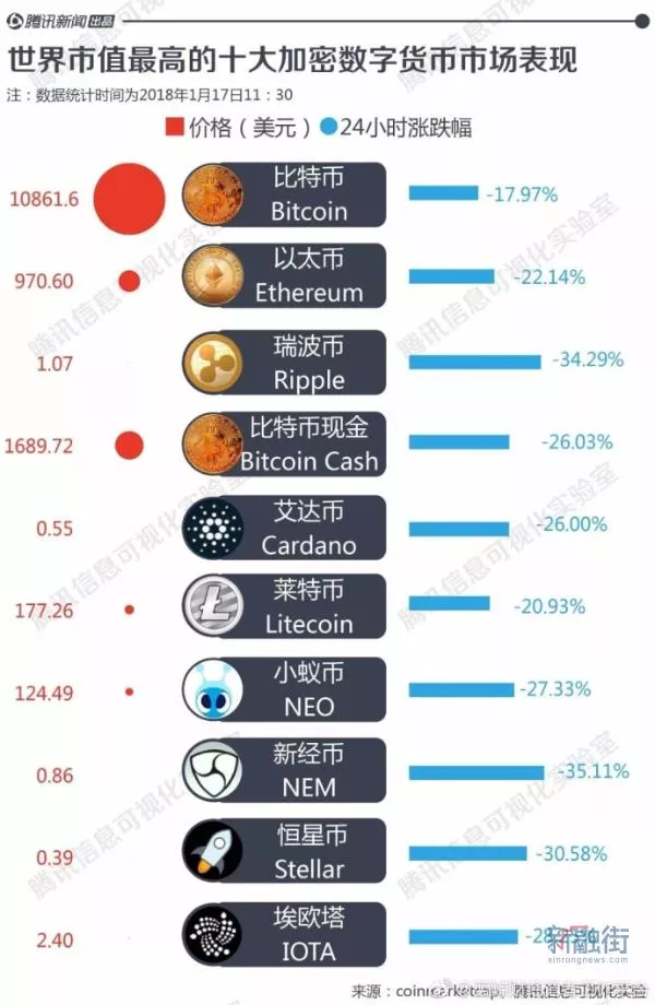Telegram加密货币大玩家入场！12亿美元ICO史上最大 3