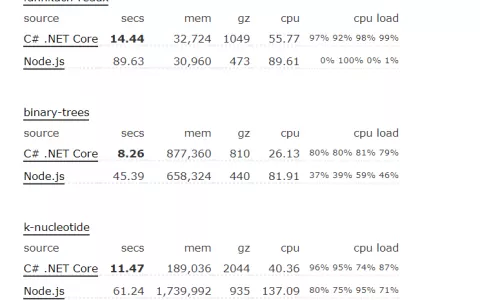 2018年使用.NET Core开发项目