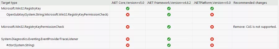 metzgar_whynetcore_07