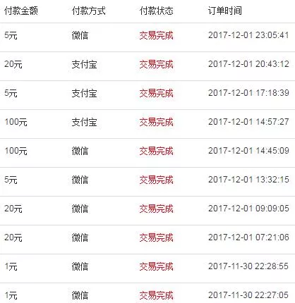 实战赚钱4案例， 垂直细分领域定位的力量 6