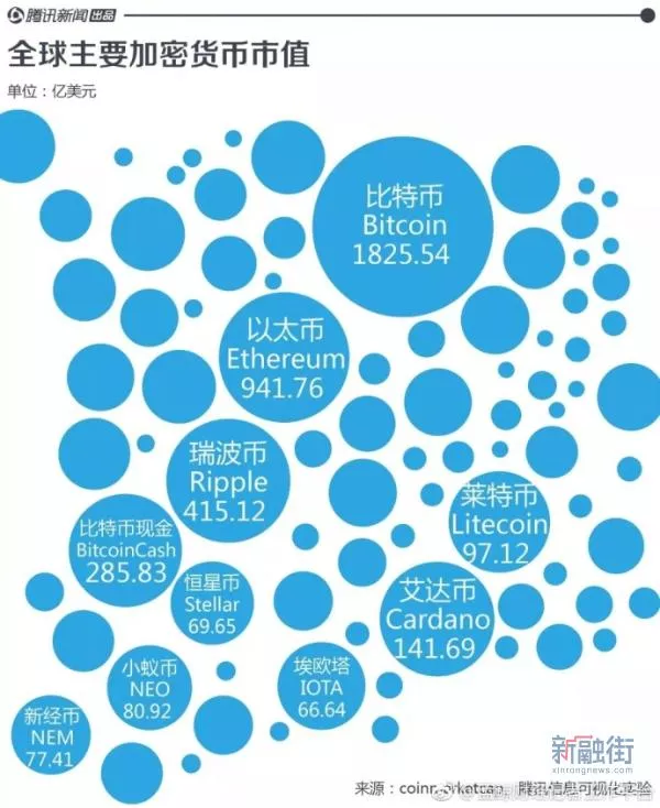 Telegram加密货币大玩家入场！12亿美元ICO史上最大 2