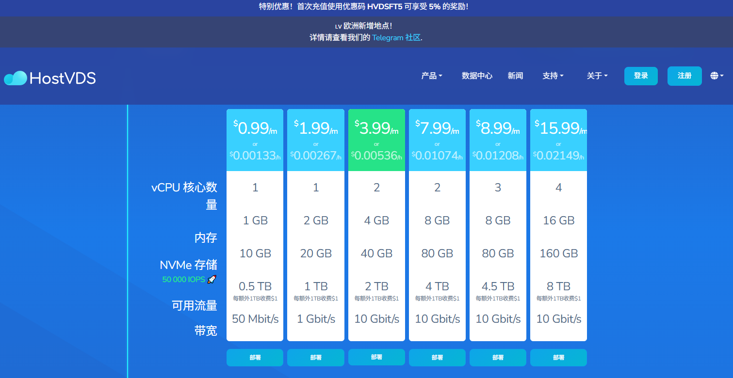可能是全网最便宜的NVMe云主机：HostVDS仅$0.99/月起