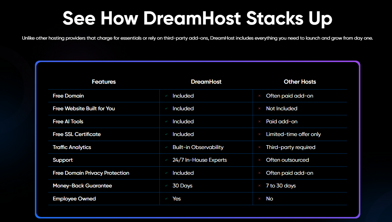 海外站群部署首选主机？DreamHost 新 Web Hosting 2025 深度评测