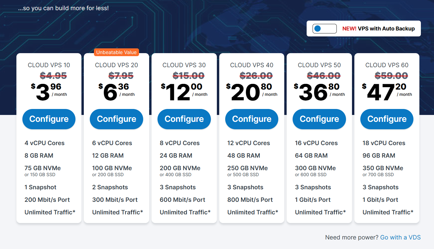 Contabo VPS 好不好用？性能、速度与黑五价格全方位测评