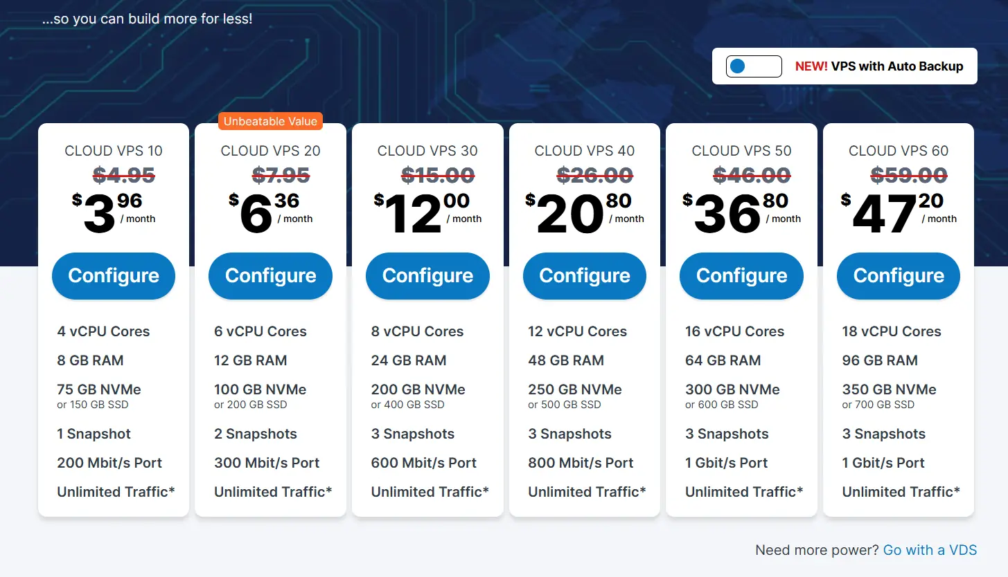 Contabo VPS 好不好用?性能、速度与黑五价格全方位测评 1 Contabo VPS 好不好用?性能、速度与黑五价格全方位测评