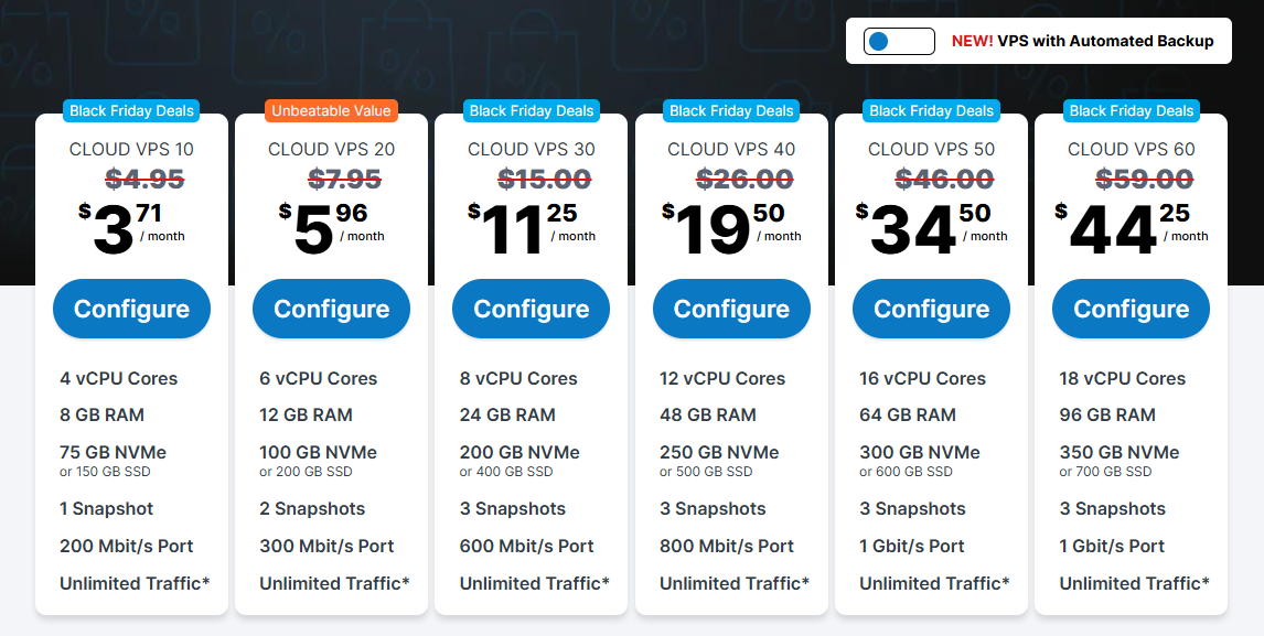 黑五国外VPS 推荐：Contabo 的巨额折扣到底值不值？