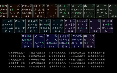 98版五笔输入法下载（字根表）
