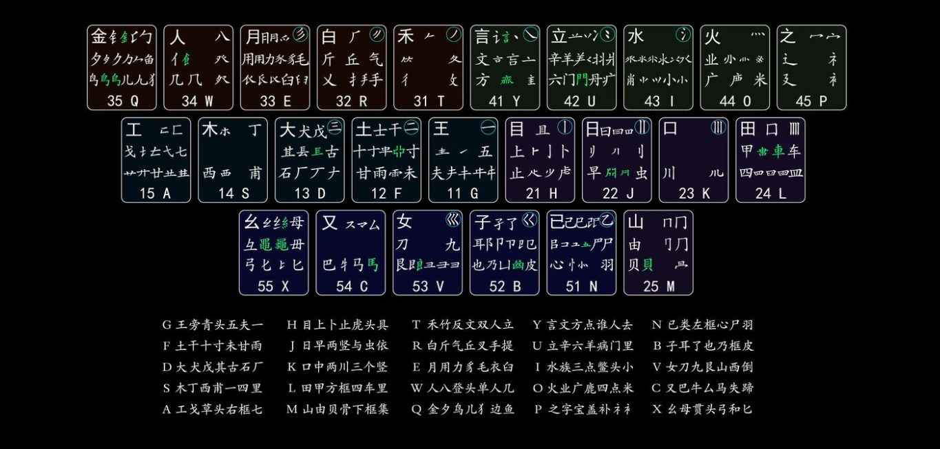 98版五笔输入法下载（字根表）