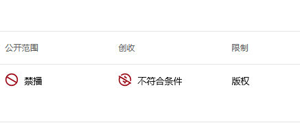 搞油管遇到版权主张咋办? 1 搞油管遇到版权主张咋办?