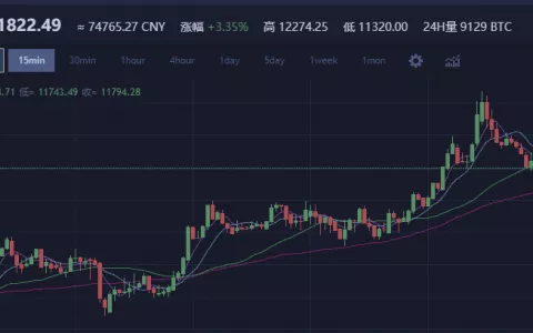 比特币2018年1月28日报价