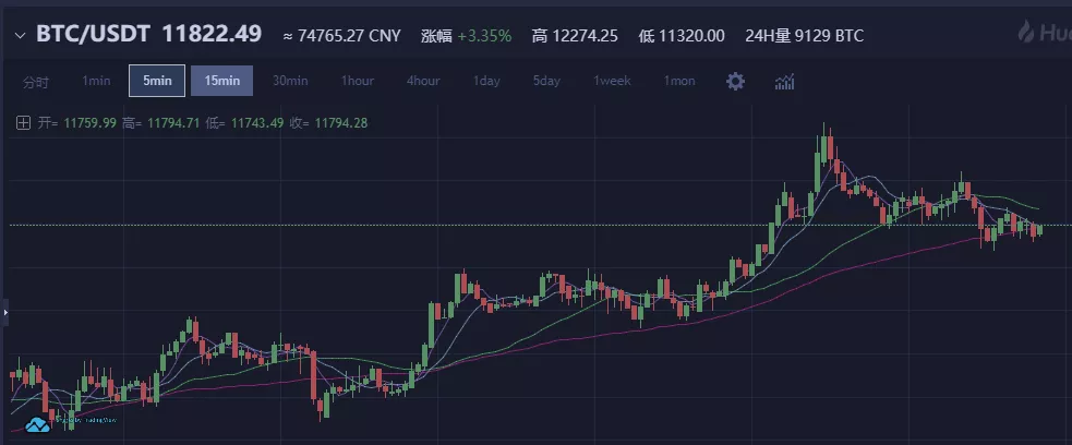 最新比特币挖矿教程
