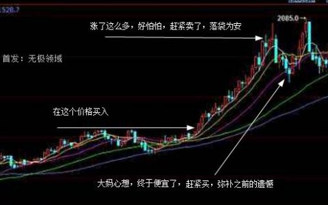 屌丝群体心理 反向指标利用策略